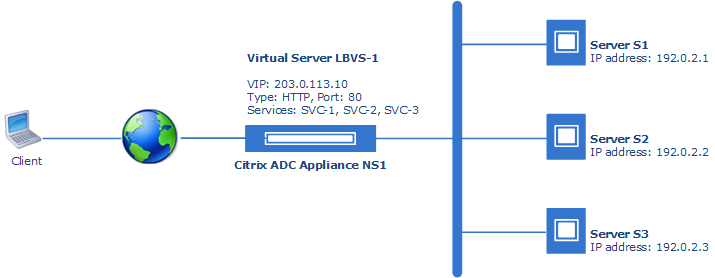 basic load balancing